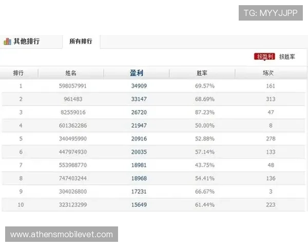 优乐体育赛事数据分析与预测技巧助你提升竞猜胜率和盈利能力 优乐体育赛事数据分析与预测技巧助你提升竞猜胜率和盈利能力