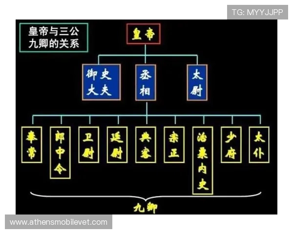 三公九卿制度对现代官制制度的启示与借鉴,提供历史经验以指导现代行政管理 三公九卿制度对现代官制制度的启示与借鉴,提供历史经验以指导现代行政管理