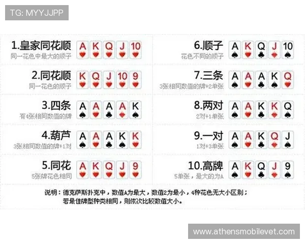 德州扑克具体规则介绍：从入门到精通的完整操作流程